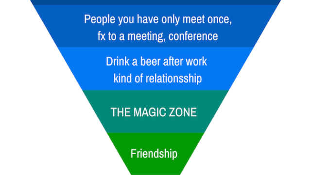 Network_NikolajAstrup